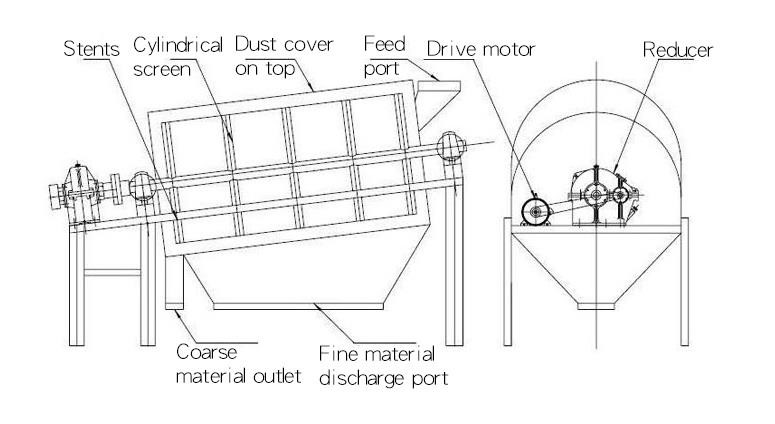 1202 rotary drum screen 1